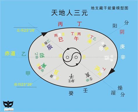 天干地支539 光宗通商